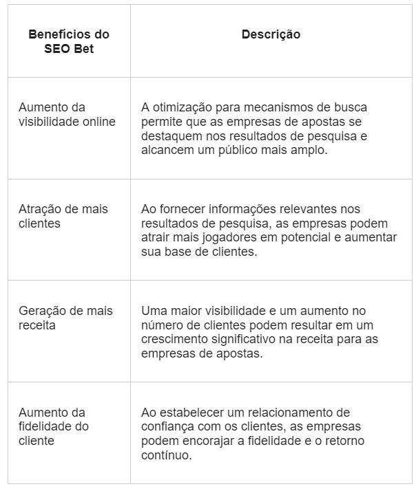 Como Odilon Queiroz Alavanca o SEO Bet no Brasil